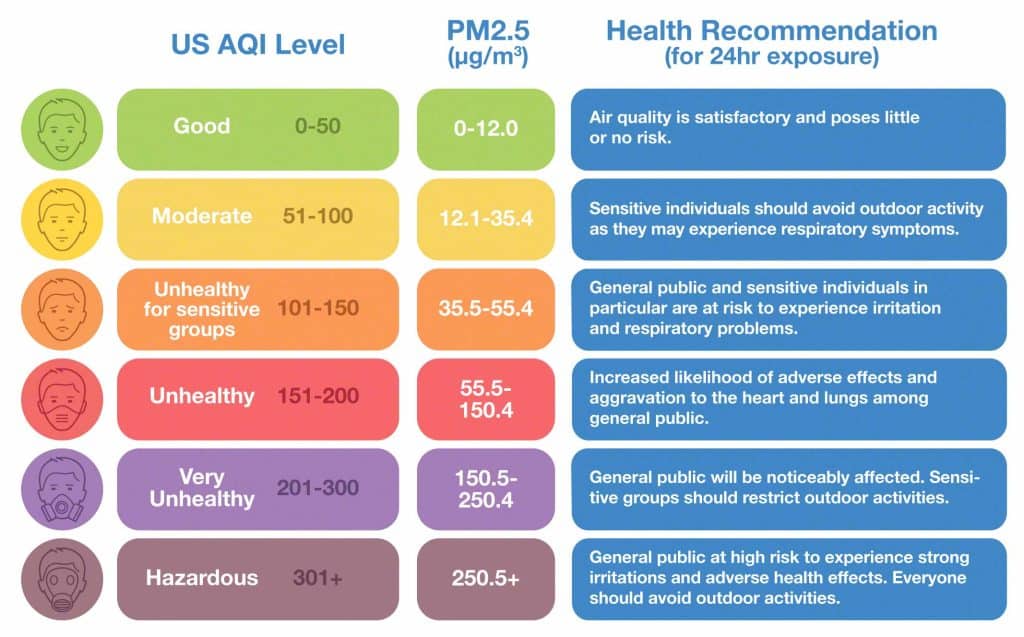 AQI chart